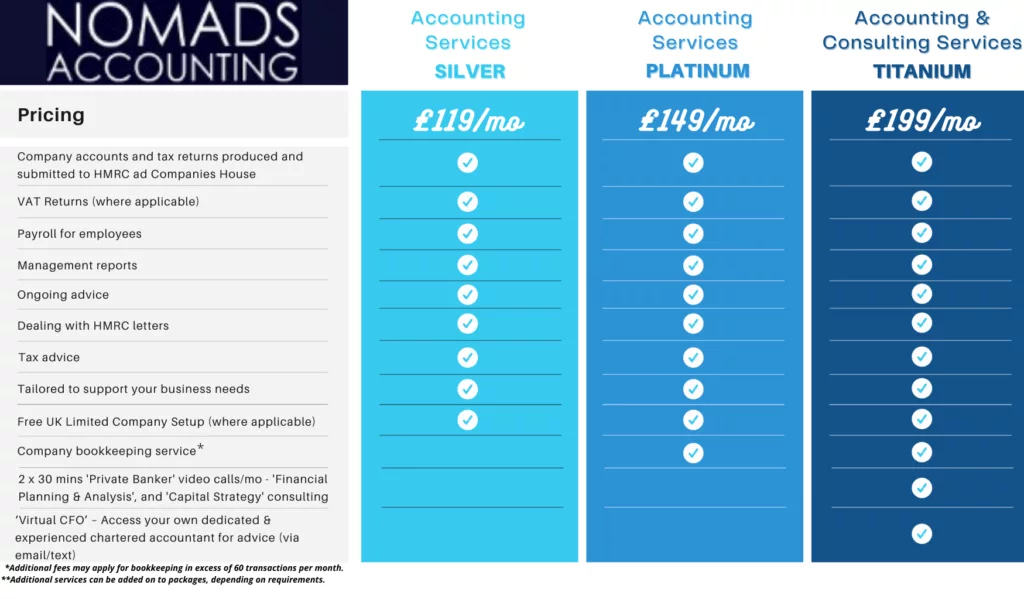 1. Nomads Accounting Monthly Packages fontedit Final 1